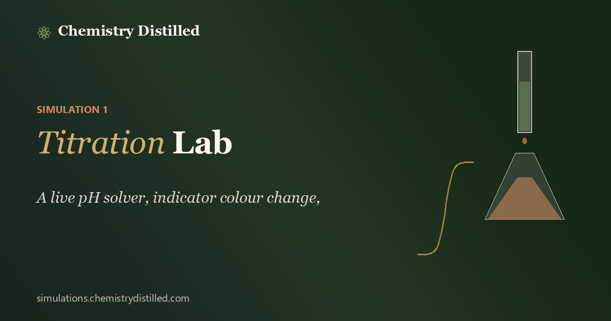 Virtual Titration Lab — Chemistry Distilled